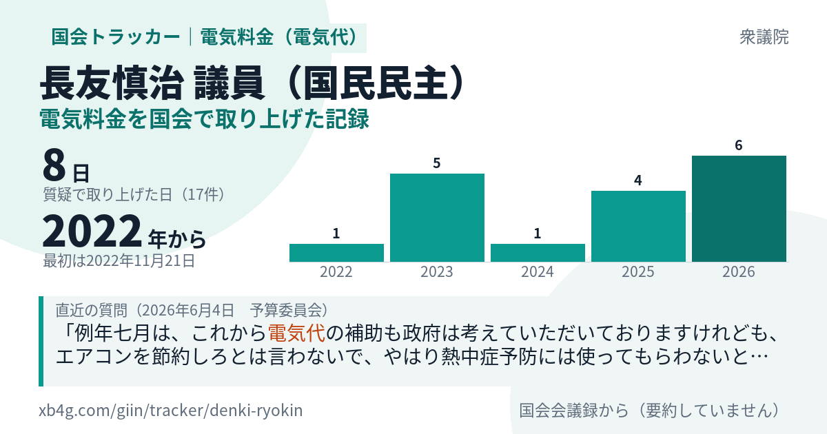 長友慎治議員の記録のカード