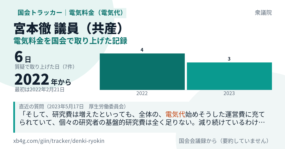 宮本徹議員の記録のカード