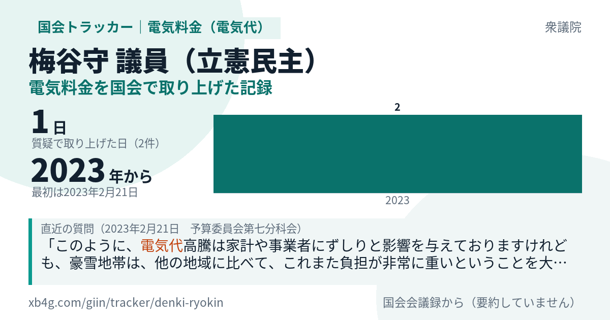 梅谷守議員の記録のカード