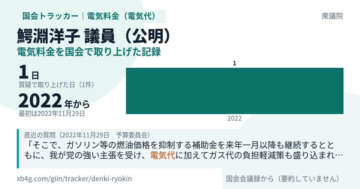 鰐淵洋子議員の記録のカード