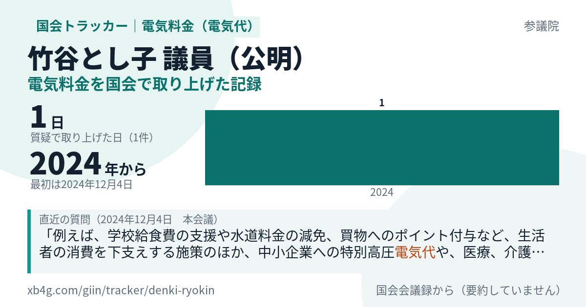 竹谷とし子議員の記録のカード