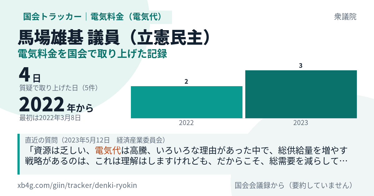 馬場雄基議員の記録のカード