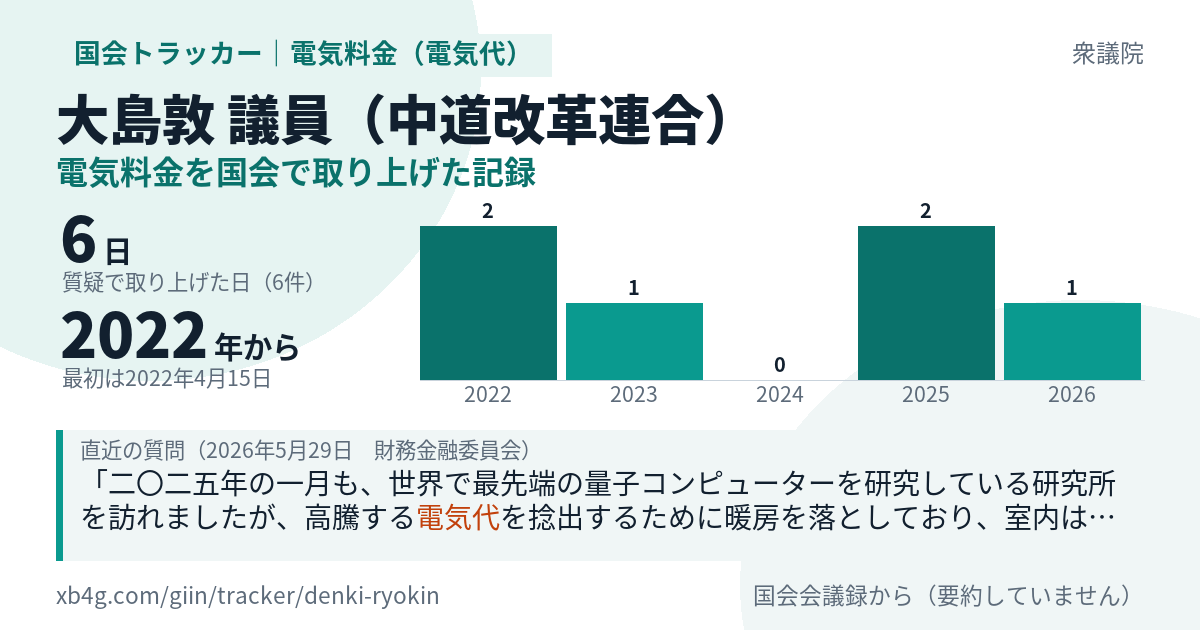 大島敦議員の記録のカード