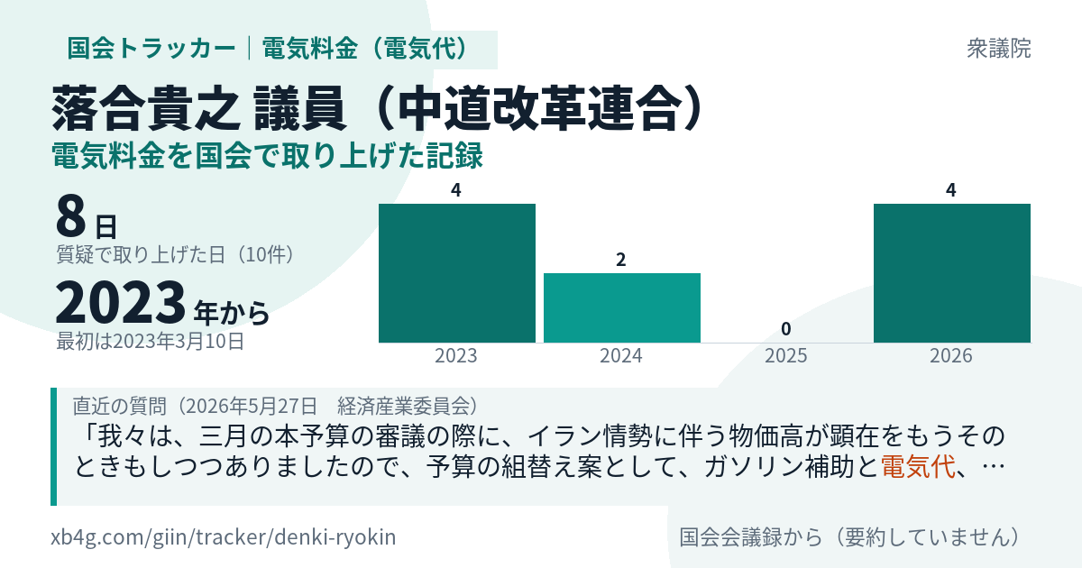 落合貴之議員の記録のカード