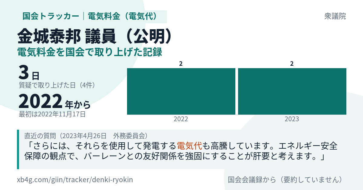 金城泰邦議員の記録のカード