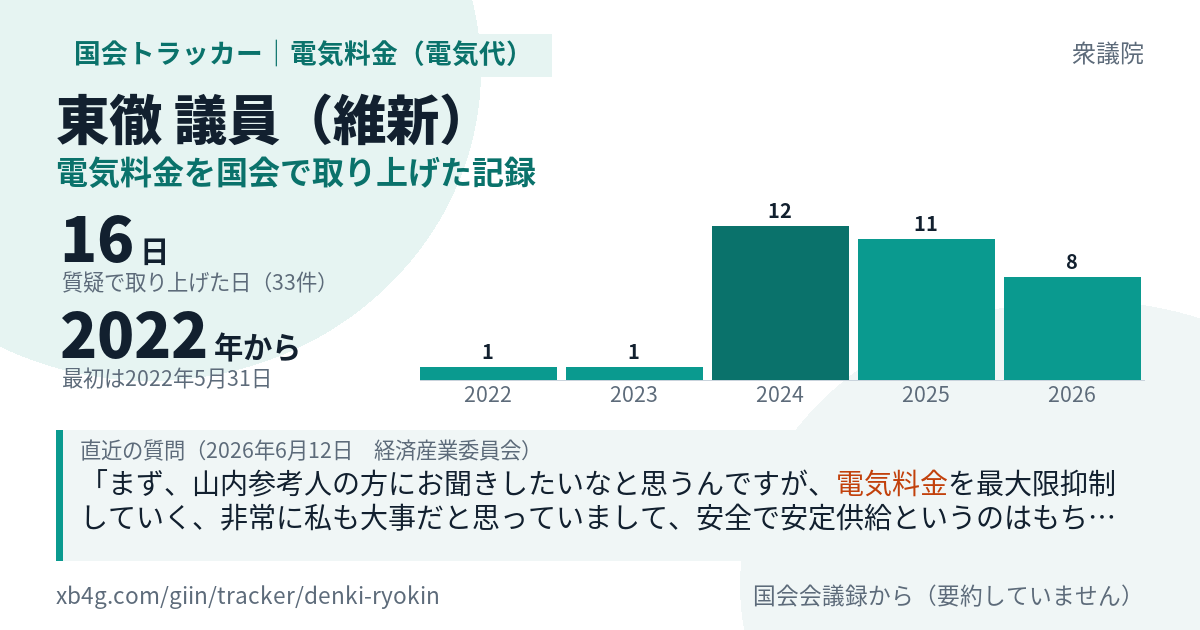 東徹議員の記録のカード