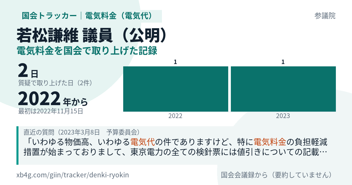若松謙維議員の記録のカード