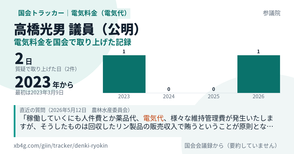 高橋光男議員の記録のカード
