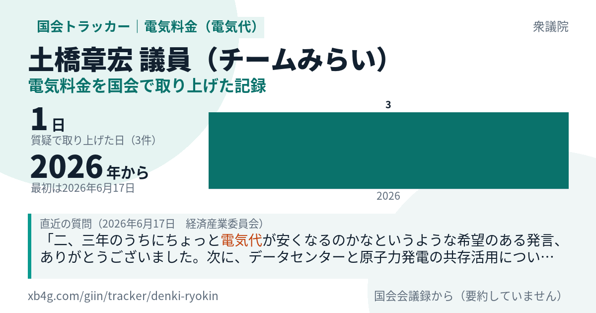 土橋章宏議員の記録のカード