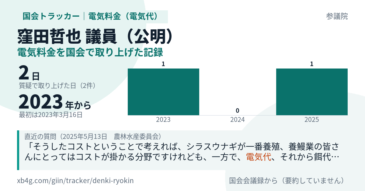 窪田哲也議員の記録のカード