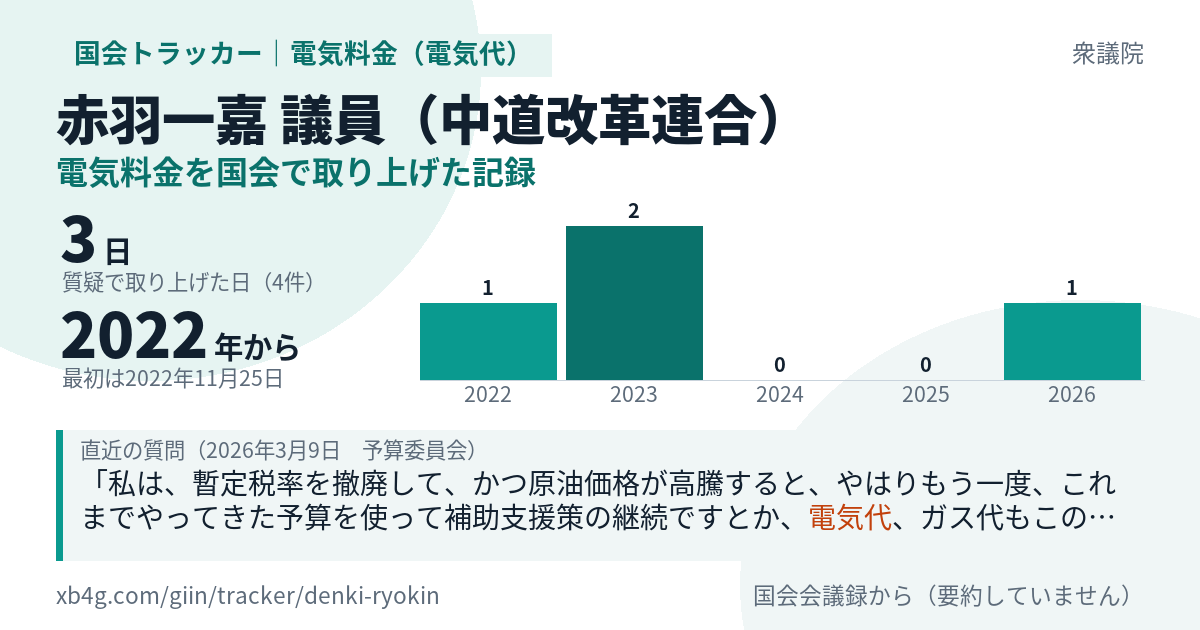 赤羽一嘉議員の記録のカード