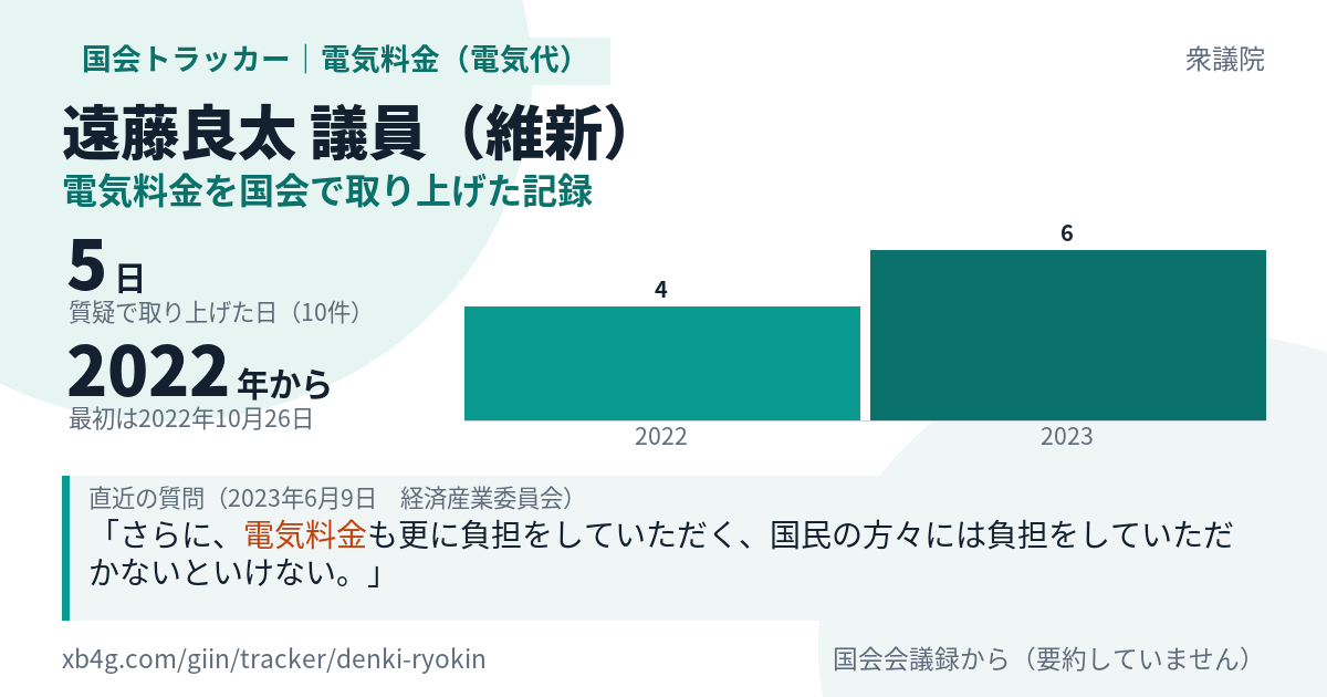 遠藤良太議員の記録のカード