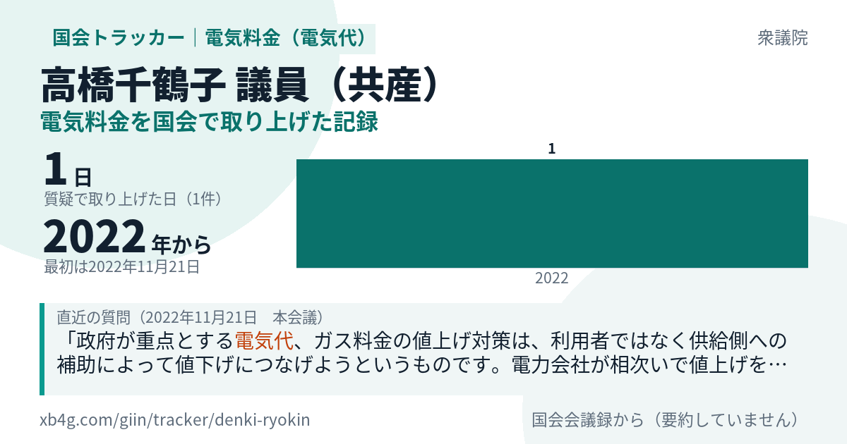 高橋千鶴子議員の記録のカード