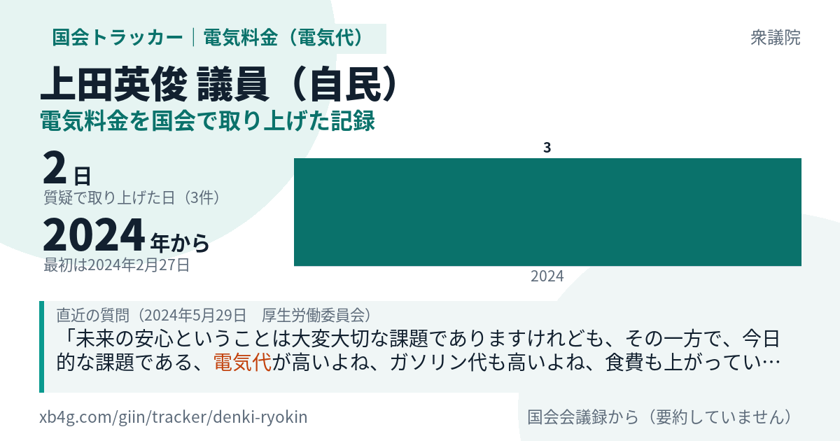 上田英俊議員の記録のカード