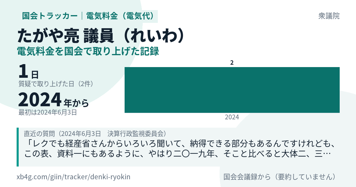 たがや亮議員の記録のカード