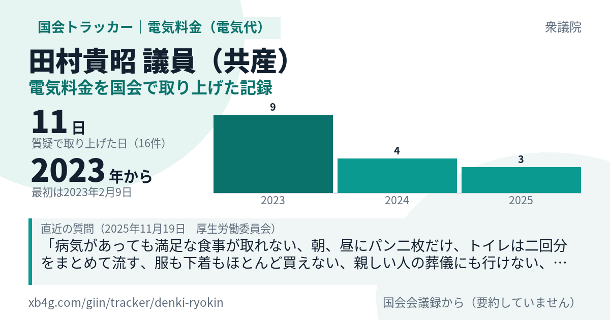 田村貴昭議員の記録のカード