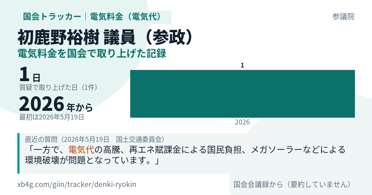 初鹿野裕樹議員の記録のカード