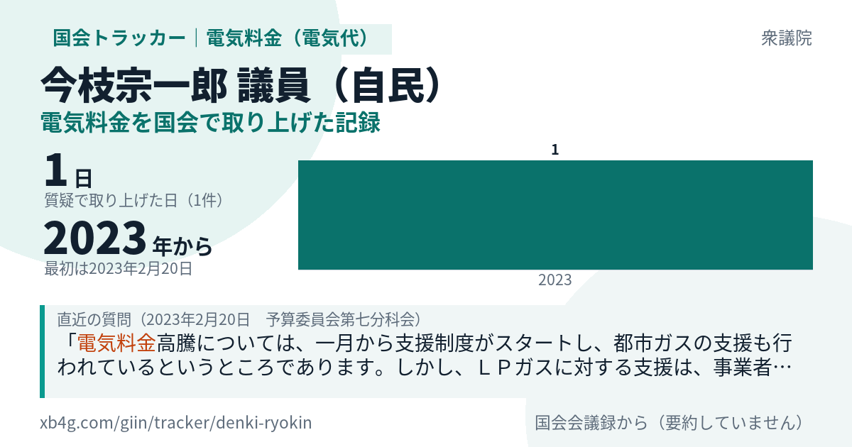 今枝宗一郎議員の記録のカード