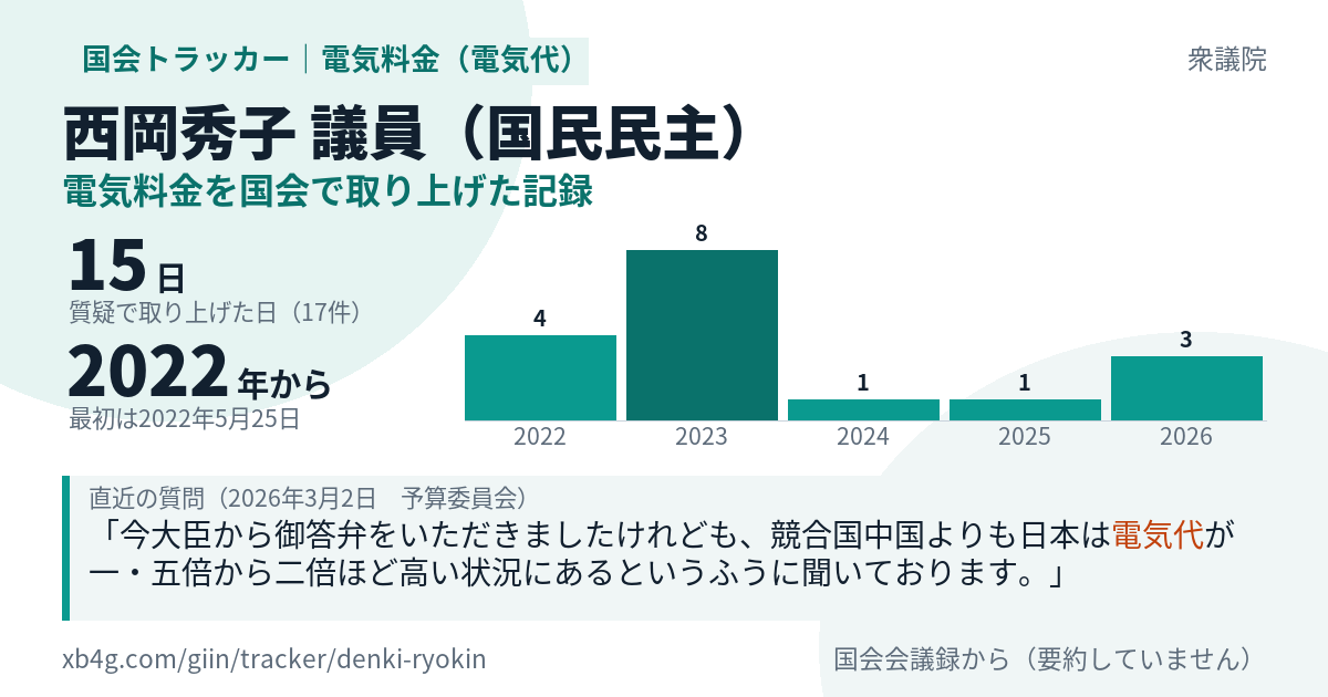 西岡秀子議員の記録のカード