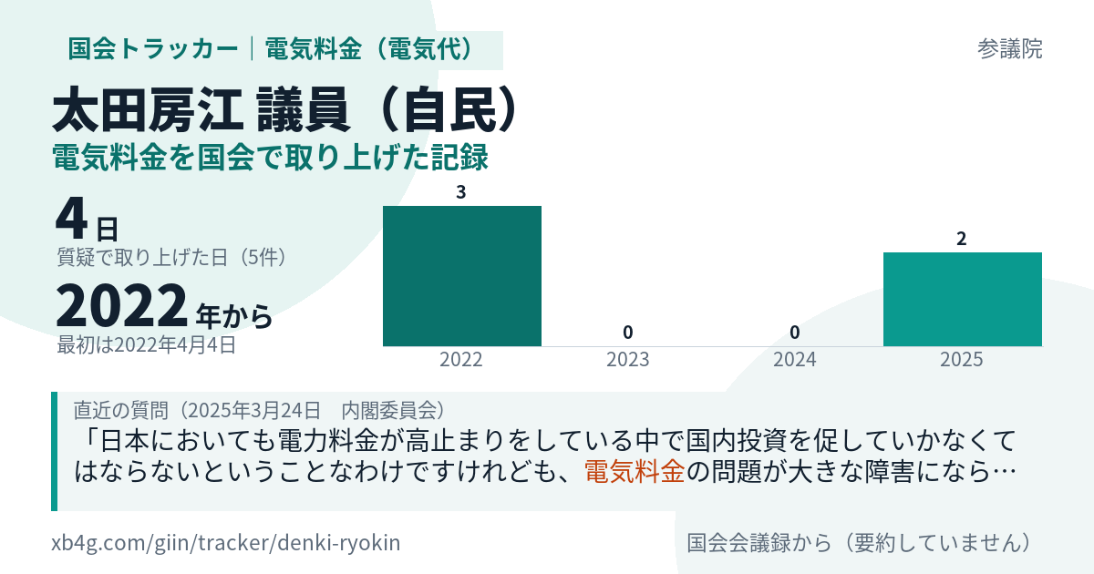 太田房江議員の記録のカード