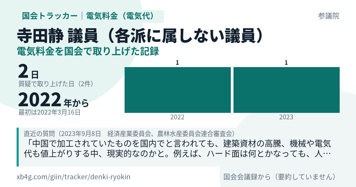 寺田静議員の記録のカード