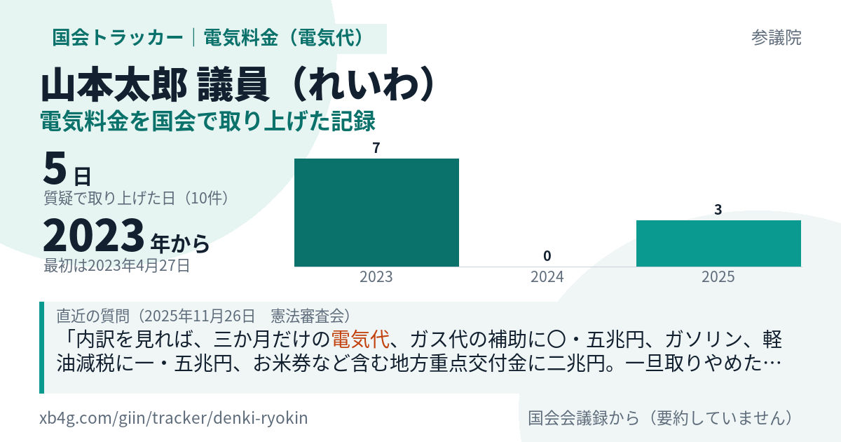 山本太郎議員の記録のカード