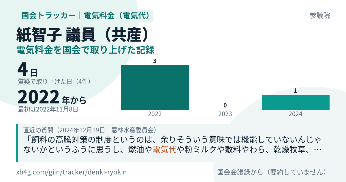 紙智子議員の記録のカード