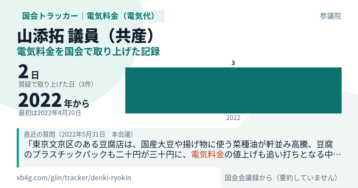 山添拓議員の記録のカード