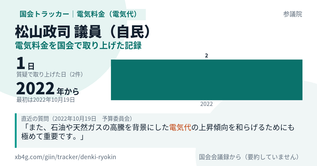 松山政司議員の記録のカード