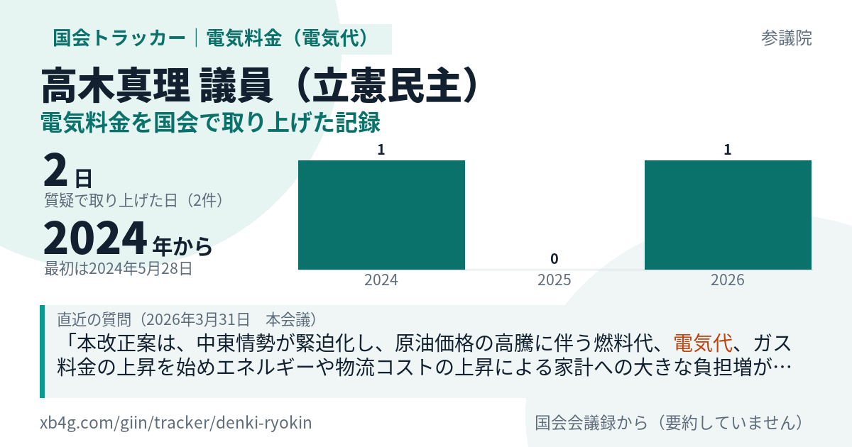 高木真理議員の記録のカード