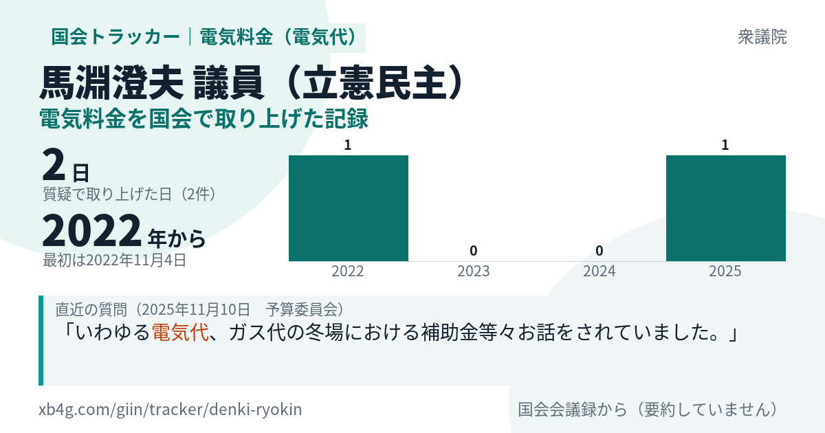 馬淵澄夫議員の記録のカード