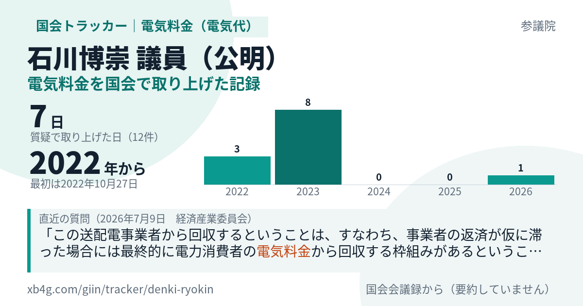 石川博崇議員の記録のカード