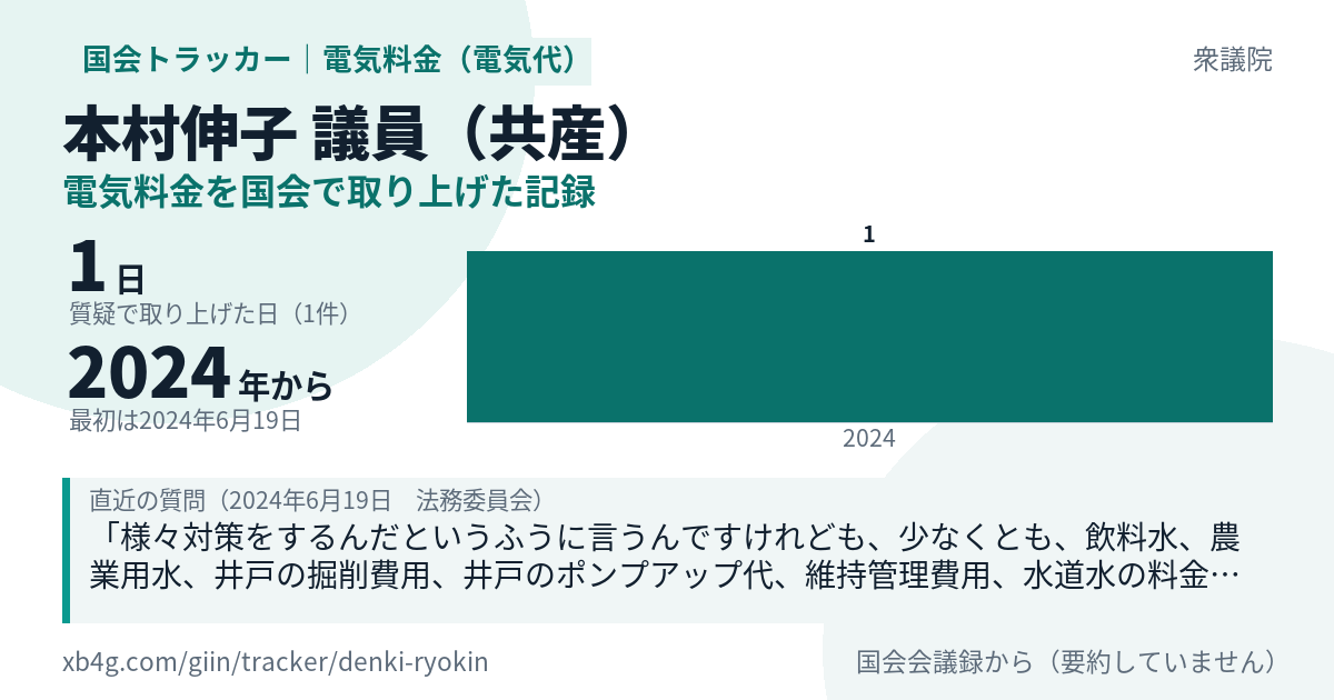 本村伸子議員の記録のカード