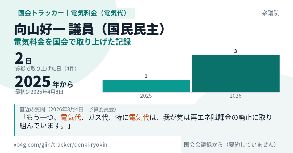 向山好一議員の記録のカード