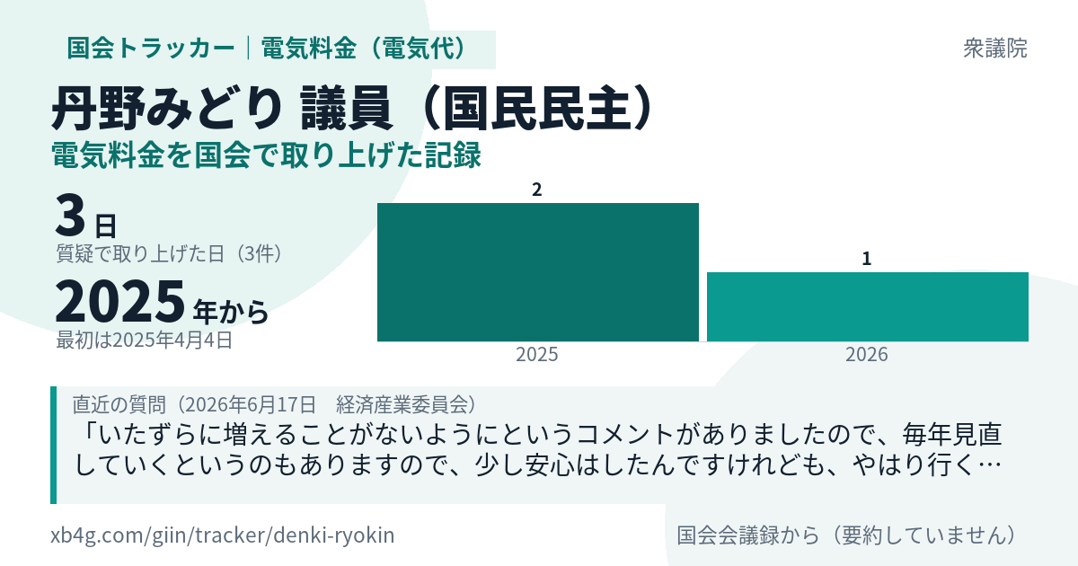 丹野みどり議員の記録のカード