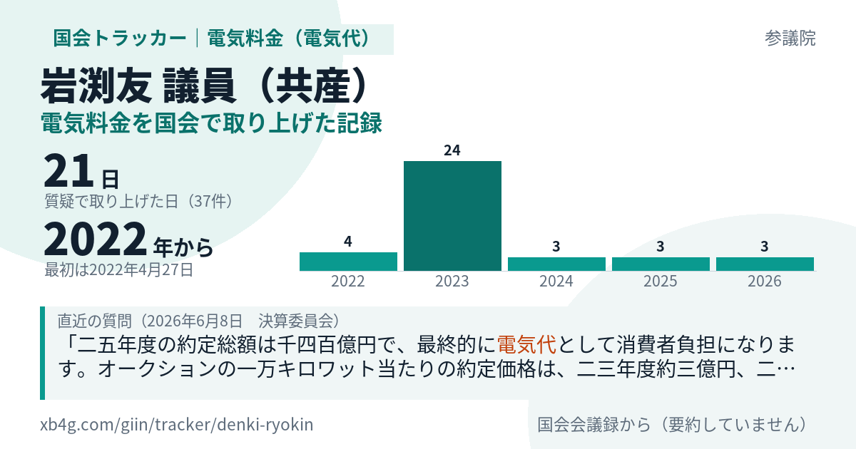 岩渕友議員の記録のカード