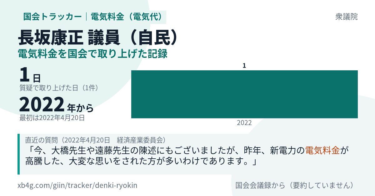 長坂康正議員の記録のカード
