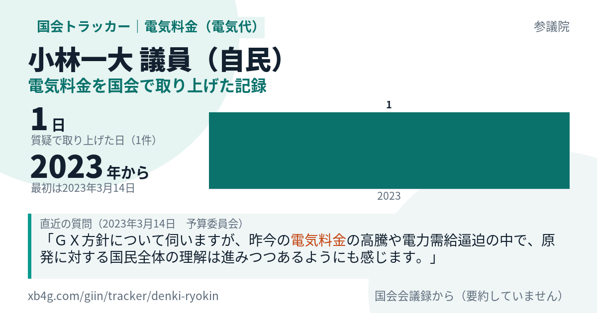 小林一大議員の記録のカード