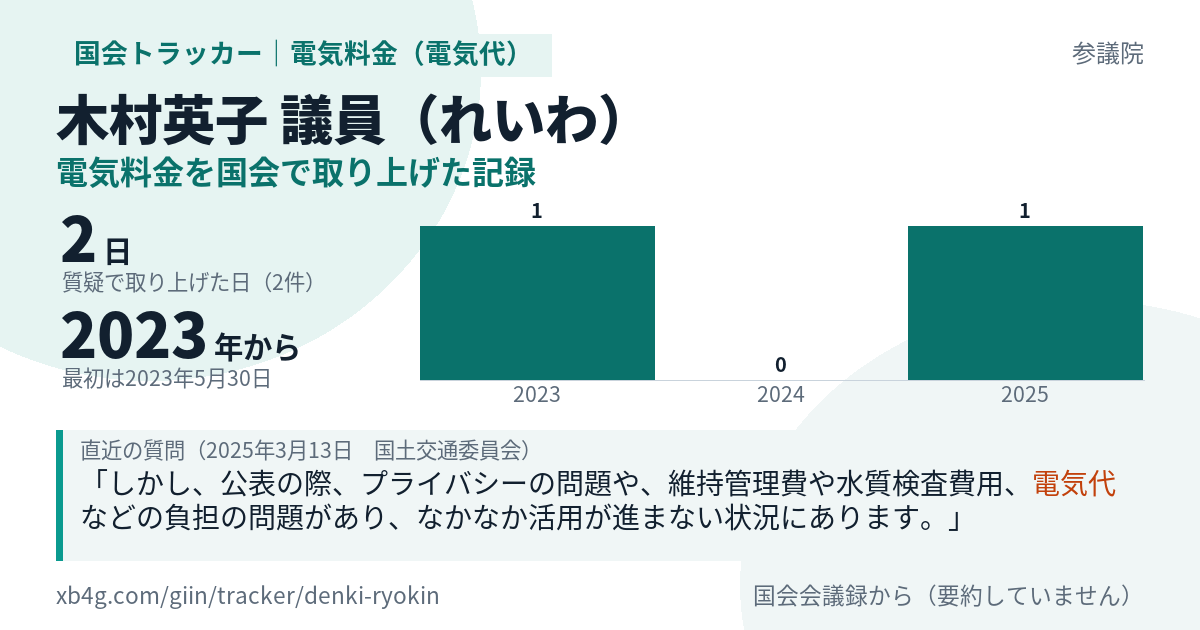 木村英子議員の記録のカード