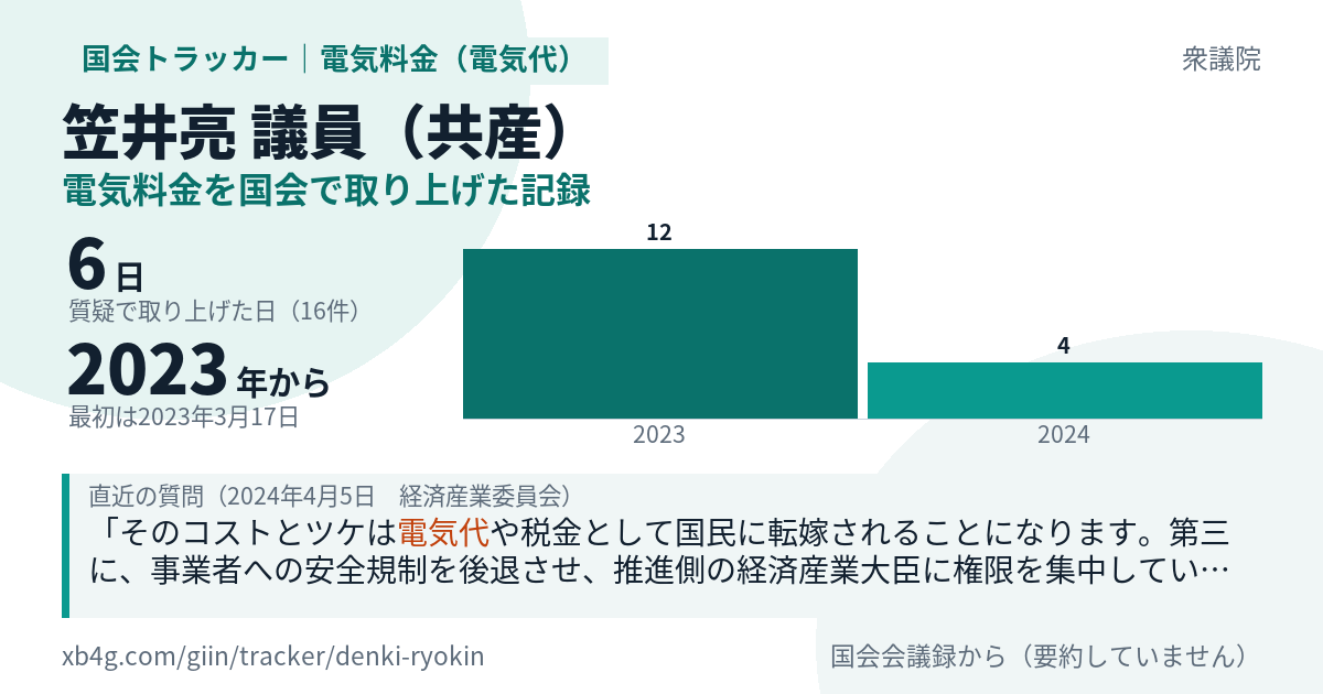 笠井亮議員の記録のカード