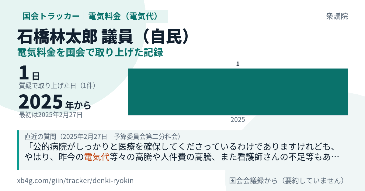 石橋林太郎議員の記録のカード