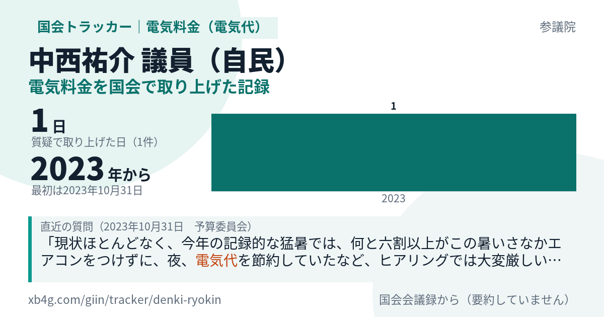 中西祐介議員の記録のカード
