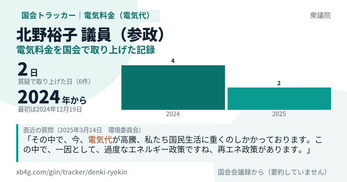 北野裕子議員の記録のカード