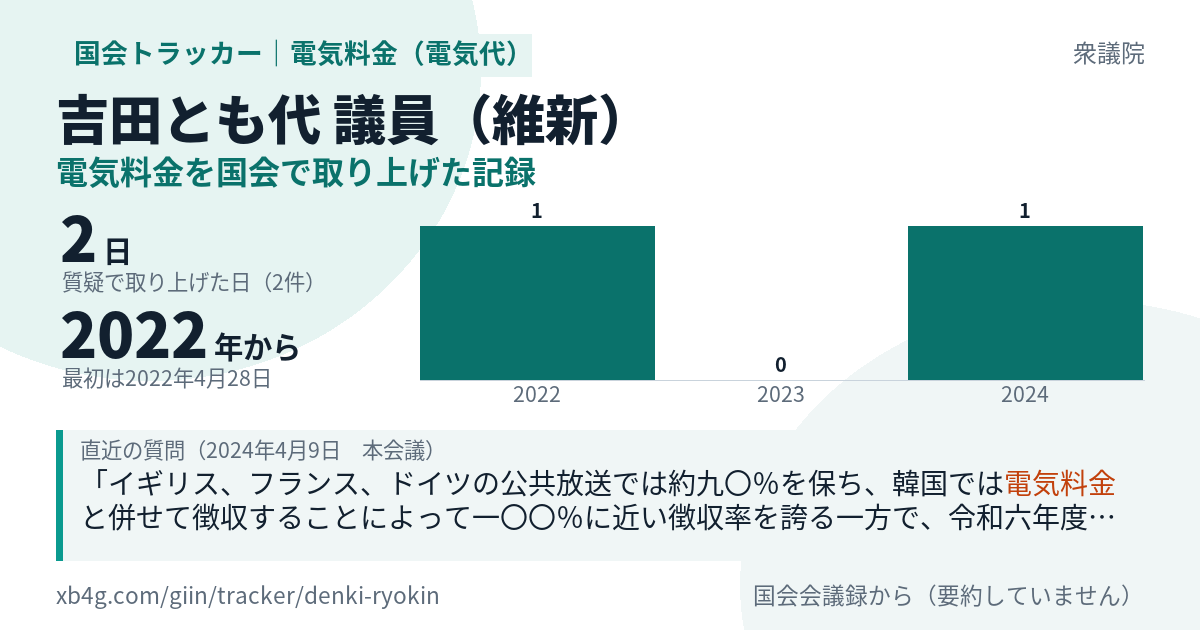 吉田とも代議員の記録のカード