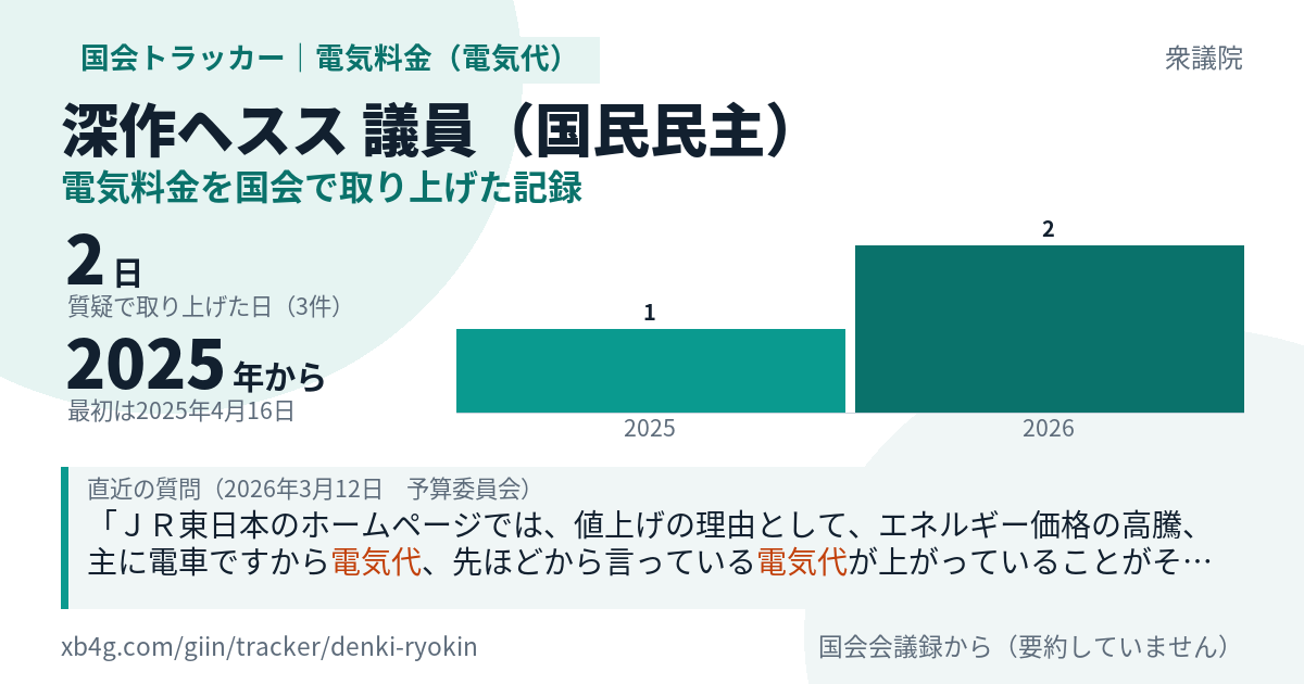 深作ヘスス議員の記録のカード