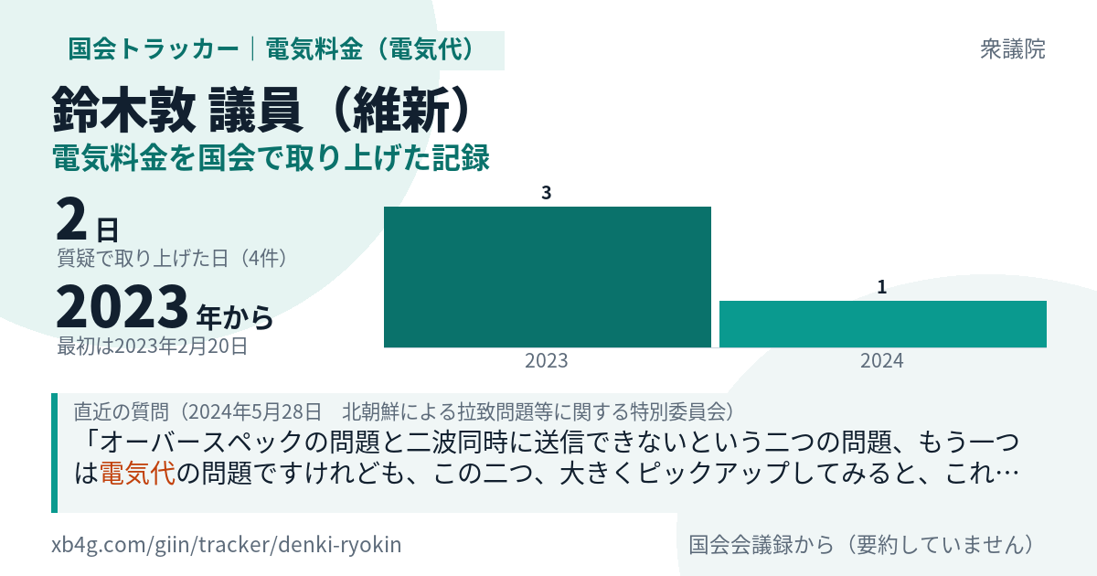 鈴木敦議員の記録のカード