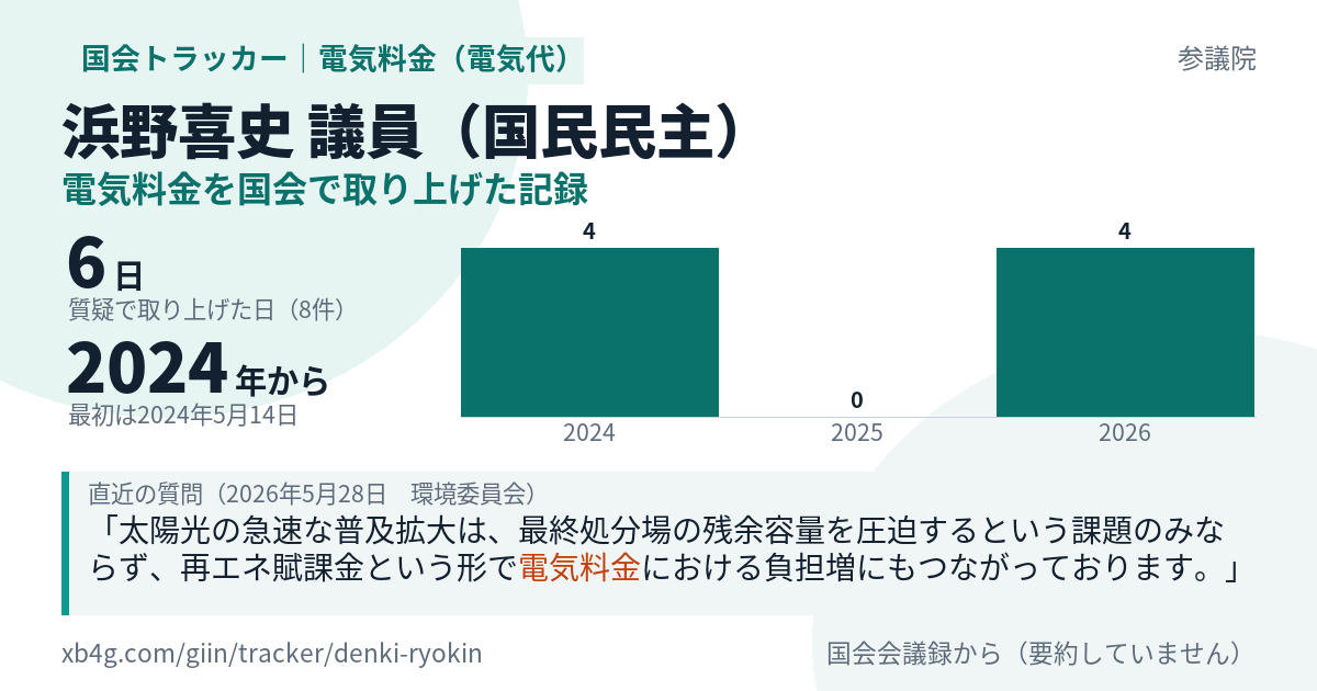 浜野喜史議員の記録のカード