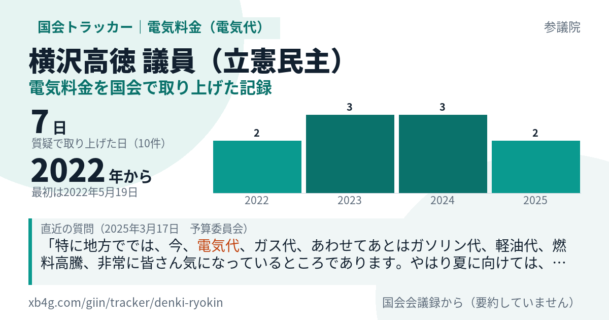 横沢高徳議員の記録のカード