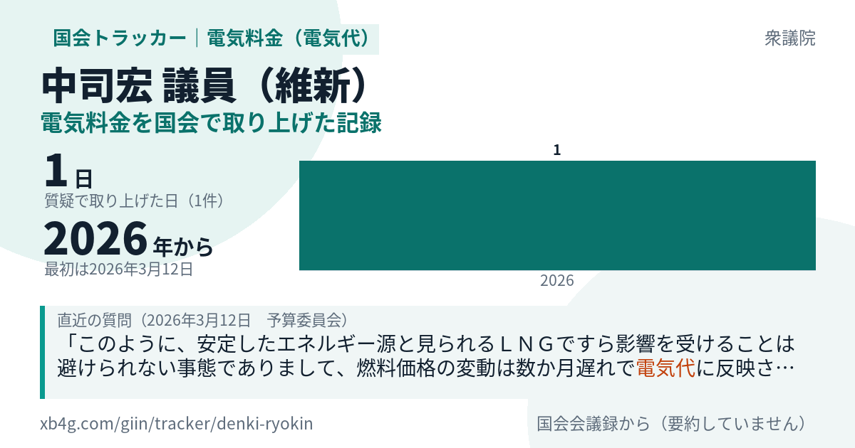 中司宏議員の記録のカード