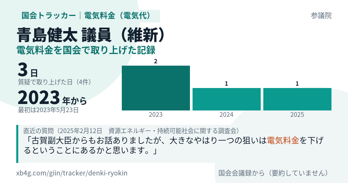 青島健太議員の記録のカード